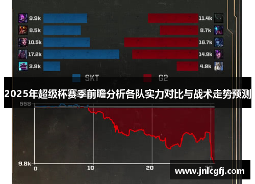 2025年超级杯赛季前瞻分析各队实力对比与战术走势预测