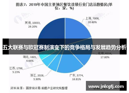 五大联赛与欧冠赛制演变下的竞争格局与发展趋势分析