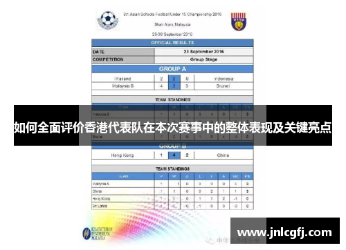 如何全面评价香港代表队在本次赛事中的整体表现及关键亮点