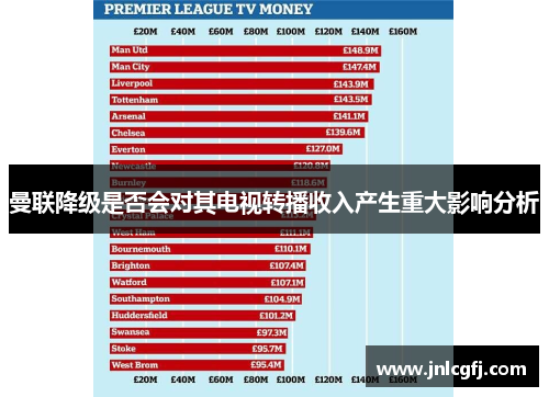 曼联降级是否会对其电视转播收入产生重大影响分析