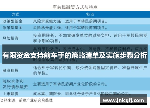 有限资金支持前车手的策略清单及实施步骤分析