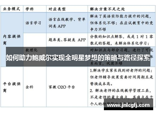 如何助力鲍威尔实现全明星梦想的策略与路径探索