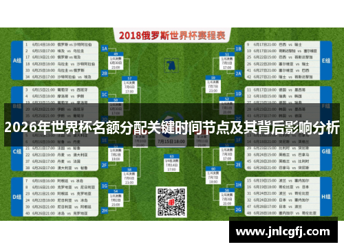 2026年世界杯名额分配关键时间节点及其背后影响分析
