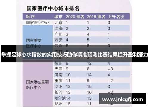 掌握足球心水指数的实用技巧助你精准预测比赛结果提升盈利潜力