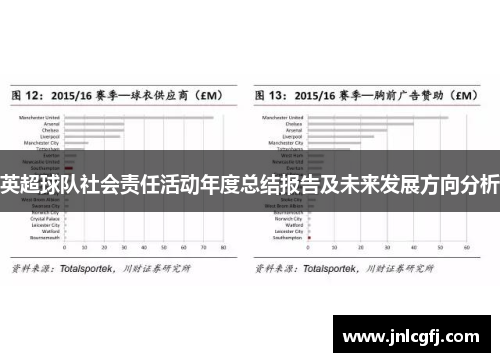 英超球队社会责任活动年度总结报告及未来发展方向分析