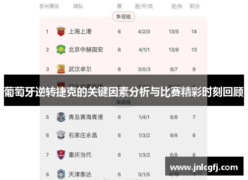 葡萄牙逆转捷克的关键因素分析与比赛精彩时刻回顾