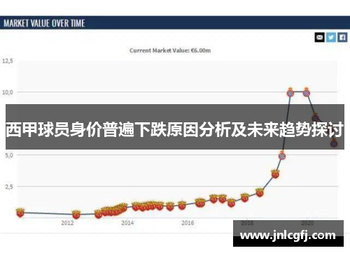 西甲球员身价普遍下跌原因分析及未来趋势探讨