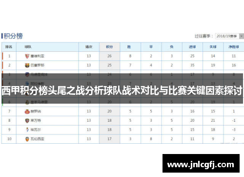 西甲积分榜头尾之战分析球队战术对比与比赛关键因素探讨 西甲积分榜头尾之战分析球队战术对比与比赛关键因素探讨
