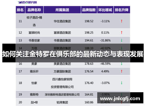 如何关注金特罗在俱乐部的最新动态与表现发展 如何关注金特罗在俱乐部的最新动态与表现发展