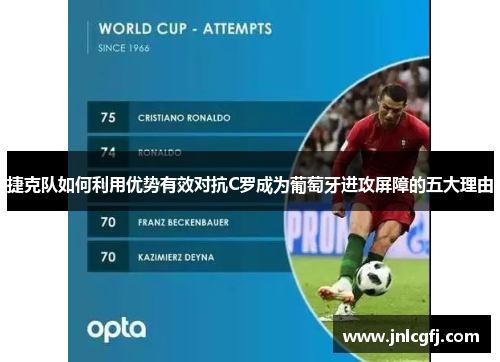 捷克队如何利用优势有效对抗C罗成为葡萄牙进攻屏障的五大理由 捷克队如何利用优势有效对抗C罗成为葡萄牙进攻屏障的五大理由
