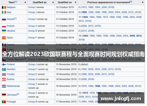 全方位解读2023欧国联赛程与全面观赛时间规划权威指南