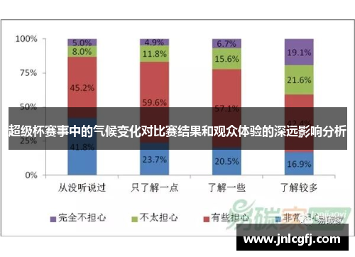 超级杯赛事中的气候变化对比赛结果和观众体验的深远影响分析