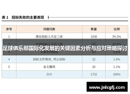 足球俱乐部国际化发展的关键因素分析与应对策略探讨