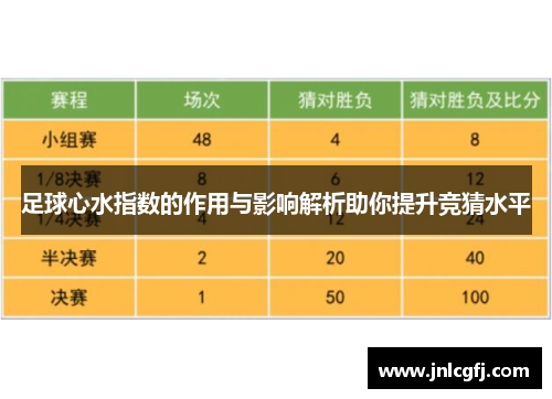 足球心水指数的作用与影响解析助你提升竞猜水平